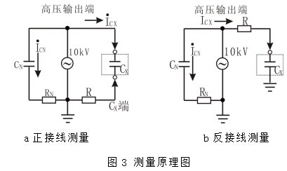 油介質(zhì)損耗測(cè)試儀測(cè)量原理圖