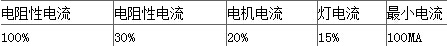 繼電器負載電流表