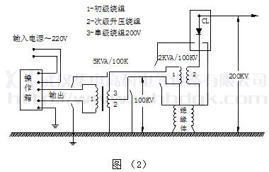 干式試驗(yàn)變壓器接線原理圖