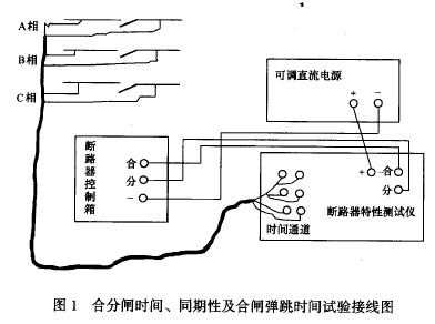 合分閘時間、同期性及合閘彈跳時間試驗接線圖