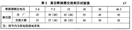 真空斷路器交流耐壓試驗值