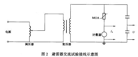 避雷器交流試驗(yàn)接線示意圖