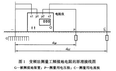 變頻法測量時(shí)，其原理接線圖
